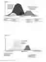 Fig. 13 - Biometric identification and verification