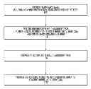 Fig. 01 - Enhanced method for correcting data for deformations during image guided procedures