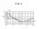 Fig. 08 - Image processing apparatus, image processing method and storage medium for extracting a lesion having a ground glass opactiy
