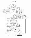 Fig. 09 - Coding artifacts removing method, coding method, decoding method, coding artifacts removing apparatus, coding apparatus, and decoding apparatus