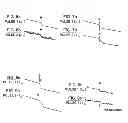 Fig. 06 - Multiple-acquisition otdr method and device