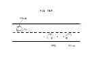 Fig. 166 - Information communication method of obtaining information from a subject by demodulating data specified by a pattern of a bright line included in an obtained image