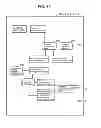 Fig. 68 - Information communication method of obtaining information from a subject by demodulating data specified by a pattern of a bright line included in an obtained image