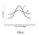 Fig. 07 - Airfoil design having localized suction side curvatures