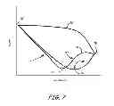 Fig. 08 - Airfoil design having localized suction side curvatures