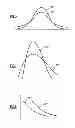 Fig. 03 - Powder metallurgy method for making components