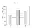 Fig. 02 - Method of preparing aluminum matrix composites and aluminum matrix composites prepared by using the same
