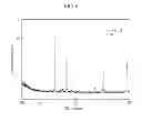 Fig. 07 - Method of preparing aluminum matrix composites and aluminum matrix composites prepared by using the same