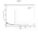Fig. 08 - Method of preparing aluminum matrix composites and aluminum matrix composites prepared by using the same