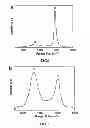 Fig. 02 - Method for preparing graphene