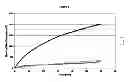 Fig. 02 - Production of catalytically active activated carbons