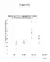 Fig. 31 - Treatment and prevention of diffuse parenchymal lung disease by selective active-site mTOR inhibitors