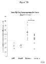 Fig. 32 - Treatment and prevention of diffuse parenchymal lung disease by selective active-site mTOR inhibitors