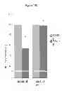 Fig. 41 - Treatment and prevention of diffuse parenchymal lung disease by selective active-site mTOR inhibitors