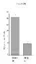Fig. 43 - Treatment and prevention of diffuse parenchymal lung disease by selective active-site mTOR inhibitors