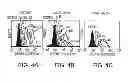 Fig. 06 - Cupredoxin derived transport agents and methods of use thereof