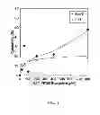Fig. 09 - Cupredoxin derived transport agents and methods of use thereof