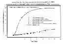 Fig. 01 - NBPT solution for preparing urease inhibited urea fertilizers prepared from N-alkyl; N, N-alkyl; and N-alkyl-N-alkoxy amino alcohols