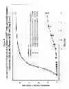 Fig. 06 - NBPT solution for preparing urease inhibited urea fertilizers prepared from N-alkyl; N, N-alkyl; and N-alkyl-N-alkoxy amino alcohols