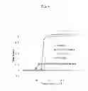 Fig. 05 - Injectable thermoresponsive polyelectrolytes