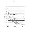 Fig. 09 - Injectable thermoresponsive polyelectrolytes