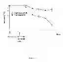 Fig. 06 - CULTURE MEDIUM AND METHOD FOR OBTAINING A POPULATION OF TOLEROGENIC DENDRITIC CELLS