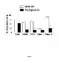 Fig. 08 - CULTURE MEDIUM AND METHOD FOR OBTAINING A POPULATION OF TOLEROGENIC DENDRITIC CELLS