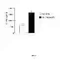 Fig. 09 - CULTURE MEDIUM AND METHOD FOR OBTAINING A POPULATION OF TOLEROGENIC DENDRITIC CELLS