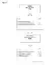 Fig. 02 - Methods of Treating Breast Cancer with Gemcitabine Therapy