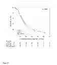 Fig. 04 - Methods of Treating Breast Cancer with Gemcitabine Therapy