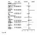 Fig. 06 - Methods of Treating Breast Cancer with Gemcitabine Therapy