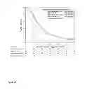 Fig. 07 - Methods of Treating Breast Cancer with Gemcitabine Therapy