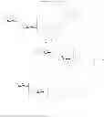 Fig. 28 - Methods and compositions relating to synthetic beta-1,6 glucosamine oligosaccharides