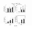 Fig. 28 - METHODS OF TREATMENT USING IL-17E ANTAGONISTS