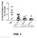 Fig. 02 - COMPOSITIONS AND METHODS FOR TREATING AMYLOID PLAQUE ASSOCIATED SYMPTOMS