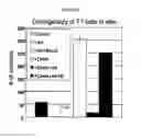 Fig. 41 - Method for treating cancer using an antibody that inhibits notch4 signaling