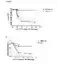 Fig. 02 - MMP8 inactivating antigen binding proteins