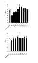 Fig. 06 - MMP8 inactivating antigen binding proteins