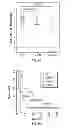 Fig. 09 - COMPOSITIONS AND METHODS RELATED TO ANTIBODIES TO STAPHYLOCOCCAL PROTEINS ISDA OR ISDB