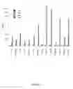 Fig. 03 - Modulation of LRCH4 activity and therapeutic application thereof