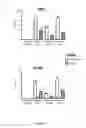 Fig. 06 - Modulation of LRCH4 activity and therapeutic application thereof