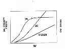 Fig. 02 - PROCESS FOR PREPARING METABOLIZED CONDITIONED GROWTH MEDIA
