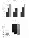 Fig. 06 - PROCESS FOR PREPARING METABOLIZED CONDITIONED GROWTH MEDIA