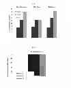 Fig. 06 - PROCESS FOR PREPARING METABOLIZED CONDITIONED GROWTH MEDIA