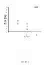 Fig. 02 - Immunization of avians by administration of non-replicating vectored vaccines