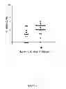 Fig. 07 - Immunization of avians by administration of non-replicating vectored vaccines