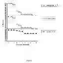 Fig. 08 - Immunization of avians by administration of non-replicating vectored vaccines