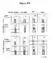 Fig. 12 - HIV/SIV VACCINES FOR THE GENERATION OF MUCOSAL AND SYSTEMIC IMMUNITY