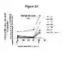 Fig. 13 - HIV/SIV VACCINES FOR THE GENERATION OF MUCOSAL AND SYSTEMIC IMMUNITY