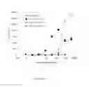 Fig. 49 - Methods of stimulating protective immunity employing Dengue viral antigens